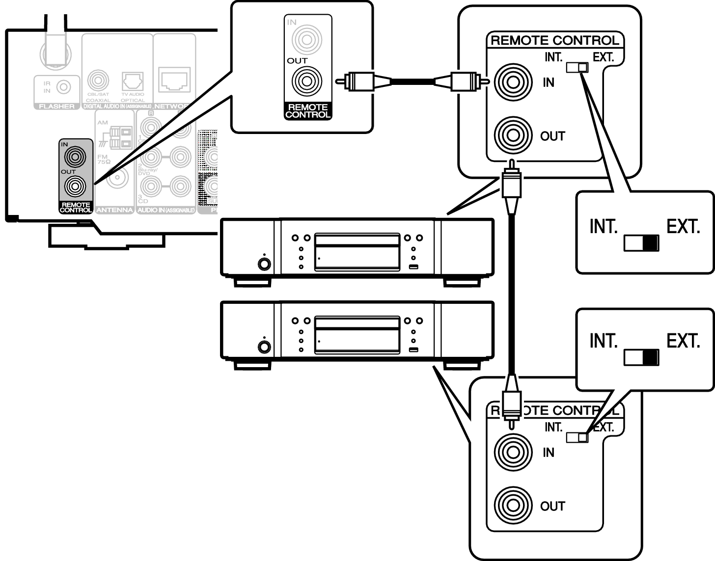 Conne REMOTE OUT N58U